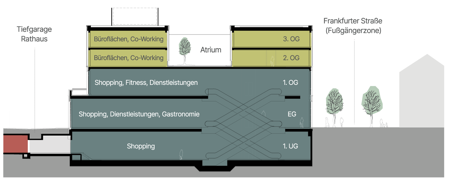 Querschnitt_Gebäude_RHP_WEB_NEU